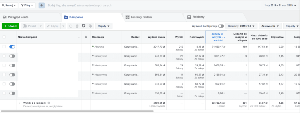 Remarketing campaign results