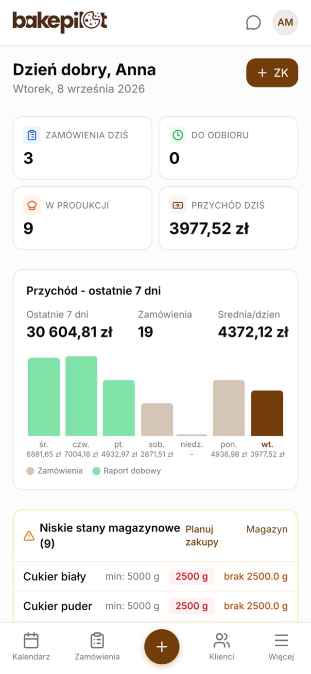 BakePilot dashboard on a phone: today's orders, orders to collect, orders in production, today's revenue, a 7-day revenue chart and low stock levels