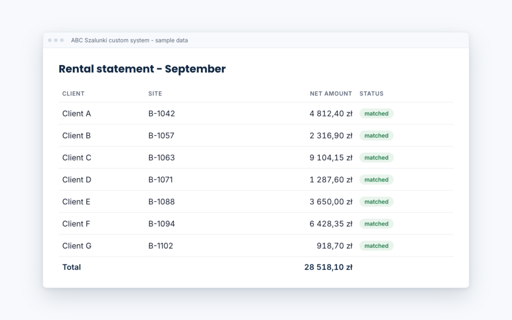 Rental statement screen in the ABC Szalunki system, sample data