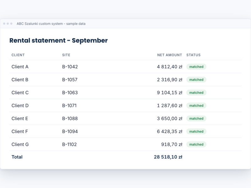 Rental statement screen in the ABC Szalunki system, sample data